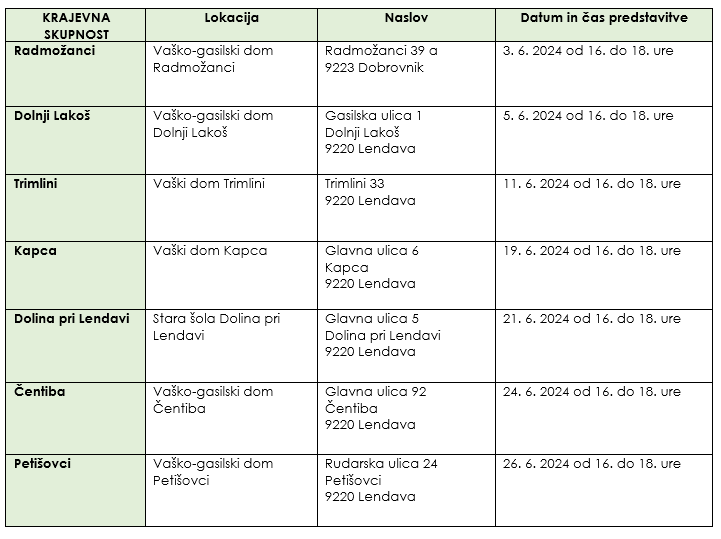 Defibliratorji_predstavitve po KS